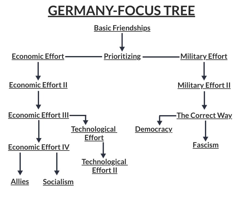 Germany-Focus-Tree.jpg.3561669e116cce38f31525d16c32e35c.jpg