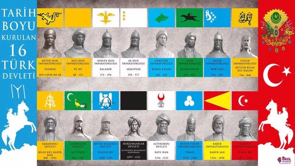 tarihte-kurulmus-16-turk-devleti-ve-kuruculari-bilinen-ilk-turk-devletleri-ve-ortak-ozellikleri-0V4P(1).thumb.webp.83adf5ca4f70c1c6620afb906d3fddee.webp